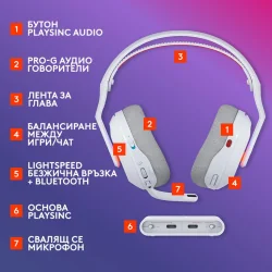 Logitech ASTRO A20 X Lightspeed Wireless Gaming Headphones, White